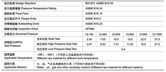 明桿升降式鑄鋼截止閥技術性能規范