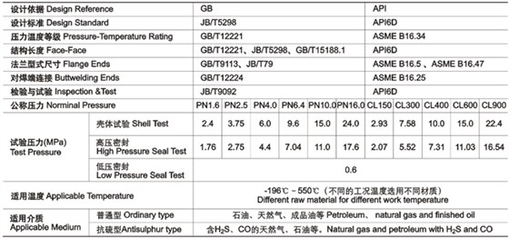 平板式閘閥技術性能規范