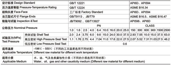 對夾雙瓣式止回閥技術性能規范