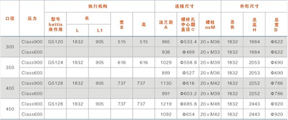 鎖渣、鎖斗閥及沖洗水閥結構尺寸表（帶手輪）