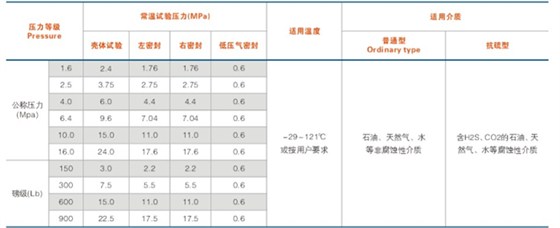 平板閘閥性能規范