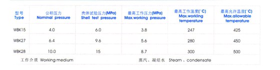 雙金屬片式蒸汽疏水閥性能規范