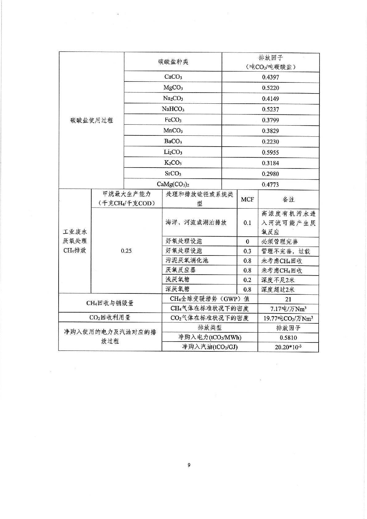 企業溫室氣體排放報告 蓋章-009