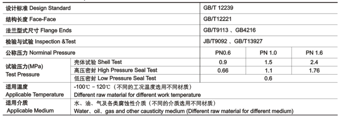 隔膜閥技術性能規范