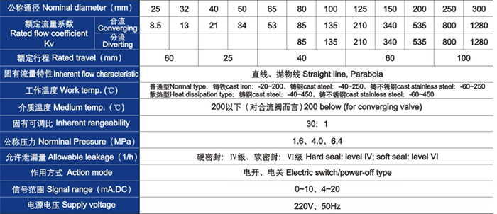 電動三通合流、分流調節(jié)閥主要技術參數