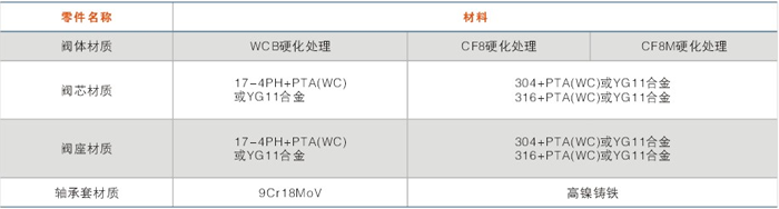 零件材料組表